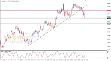 تحرك مفاجئ.. سعر اليورو مقابل الدولار يكسر المستهدف السعري في تداولات اليوم